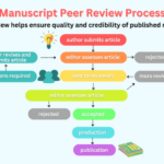 Understanding Peer Review in Science