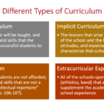4.2 Four Curricula | Foundations of Education
