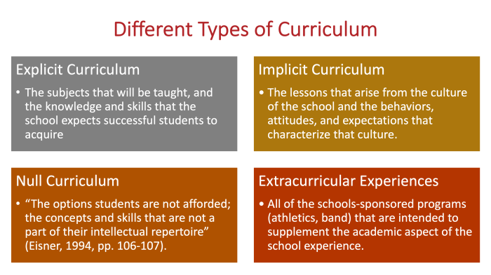 4.2 Four Curricula | Foundations of Education